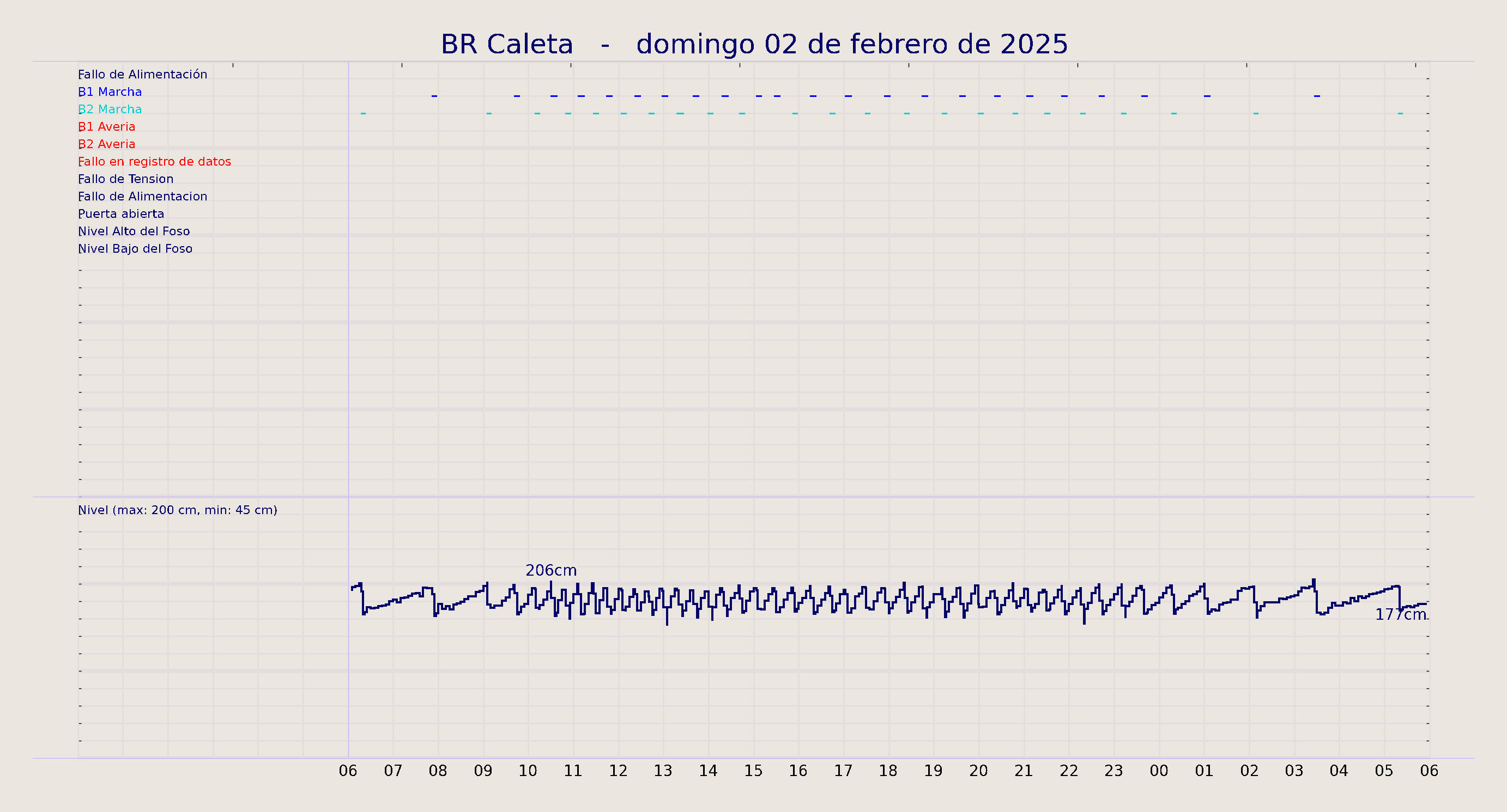 ../../imagenes/vid/2025/BR Caleta/2025-02-02 BR Caleta.png